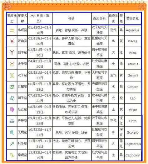 12月22日出生的人|12月22日生日書（摩羯座）